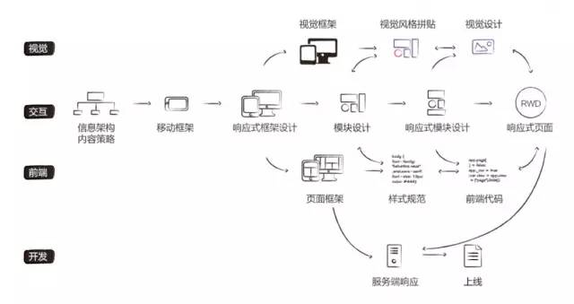 響應(yīng)式網(wǎng)頁設(shè)計(jì)
