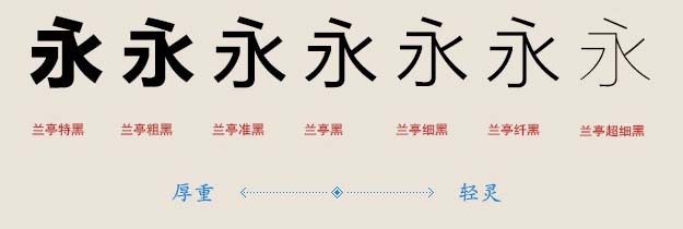 字體設計教程