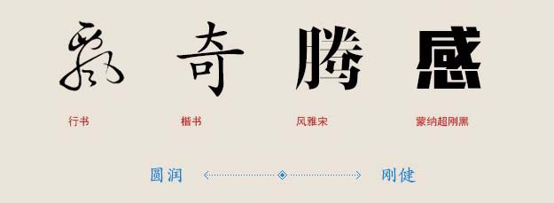 網(wǎng)頁字體設計