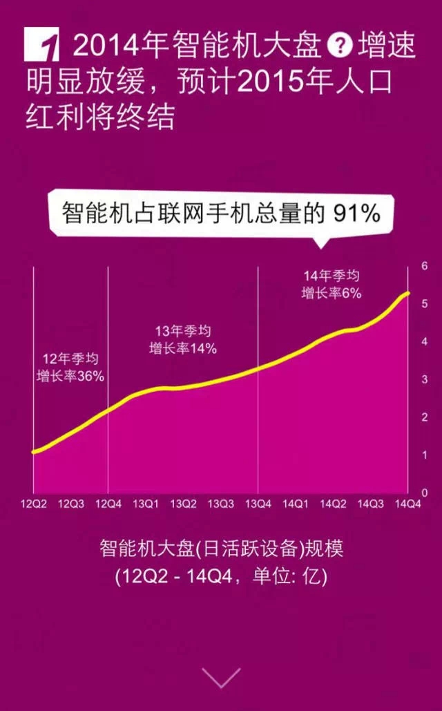 移動互聯(lián)網(wǎng)開發(fā)，移動互聯(lián)網(wǎng)公司