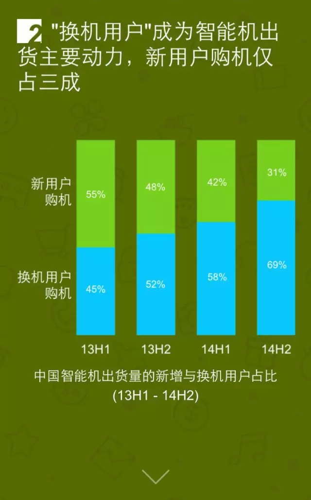 移動互聯(lián)網(wǎng)開發(fā)，移動互聯(lián)網(wǎng)公司
