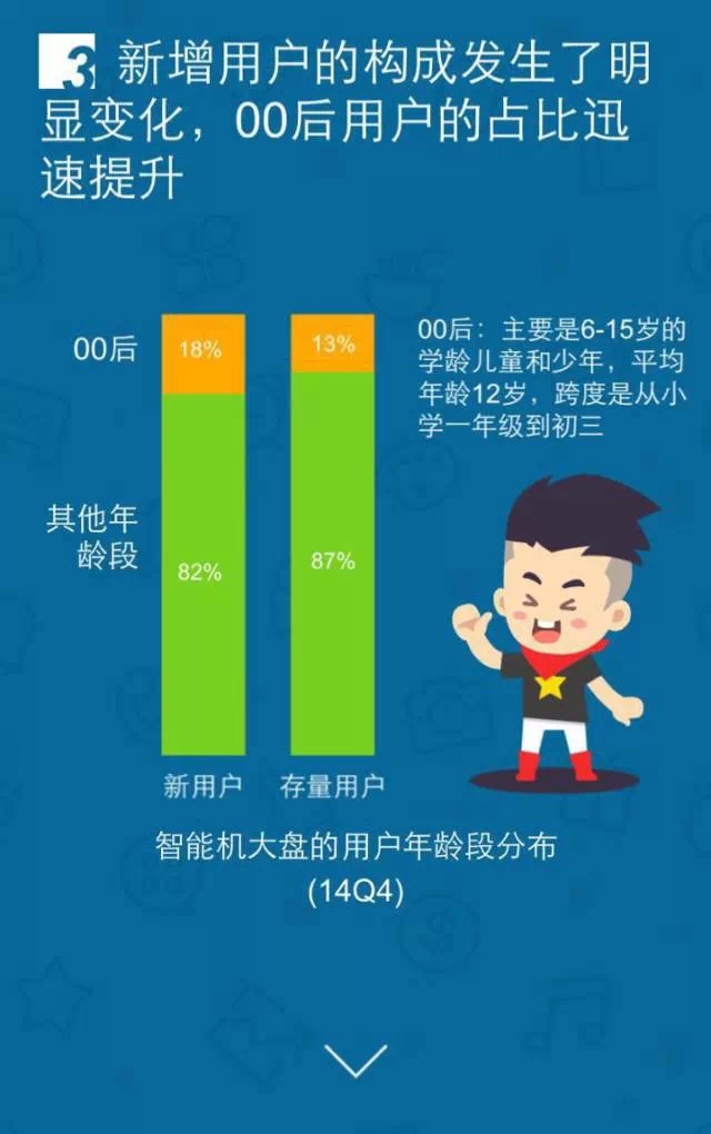 移動互聯(lián)網(wǎng)開發(fā)，移動互聯(lián)網(wǎng)公司