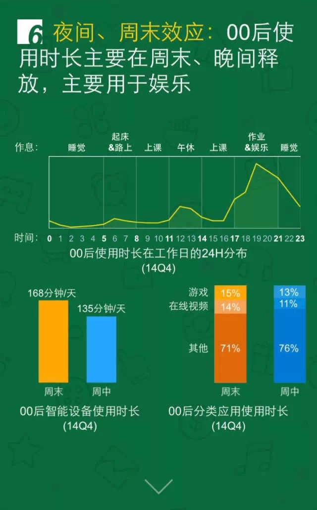 移動互聯(lián)網(wǎng)開發(fā)，移動互聯(lián)網(wǎng)公司